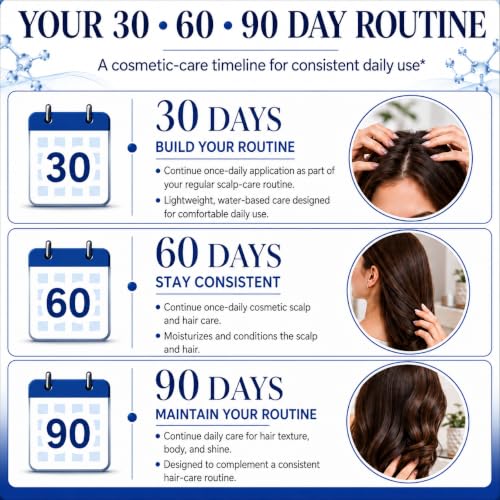 RootRenewal Copper Peptide Hair Growth Serum for Fuller, Thicker Hair