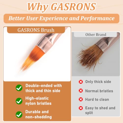 GASRONS Dual-Ended Nail Art Brushes Set - 5 Sizes for Gel, Acrylic & DIY Manicure