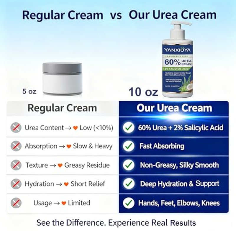 60% Urea Cream for Cracked Heels & Dry Feet, 10.5 oz