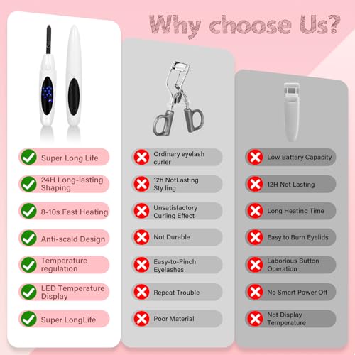 Heated Eyelash Curler for Women, Electric Lash Curler with 10s Fast Heating, 4 Adjustable Temp (65¡ÆC-95¡ÆC), 24H Curl, USB-C Rechargeable, Ergonomic Design, Travel-Friendly Makeup Tool Gift