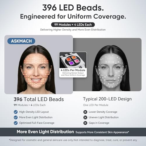 Red Light Therapy LED Face Mask - FDA Cleared, 7 Modes