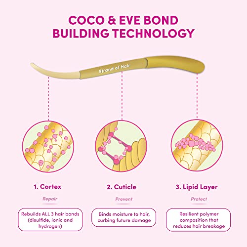 Coco & Eve Bonding Pre-Shampoo Treatment for Damaged Hair 4.23oz