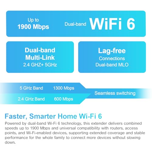 AC1900 WiFi Extender | 12,880 Sq.Ft Coverage, 105 Devices