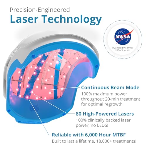 Theradome PRO LH80 Laser Hair Growth Helmet – FDA-Cleared