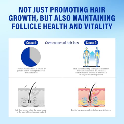 5% Minoxidil for Men & Women Hair Loss Treatment 2-Pack
