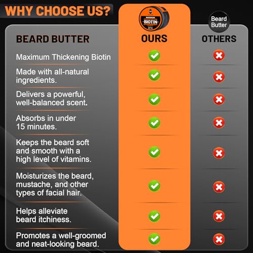 Beard Butter,Maximum Concentration Biotin,with Castor Oil and Argan & Jojoba Oils, Promotes Beard Growth, Styles, Strengthens & Softens Beards ,Unruly Beards While Relieving Itch,2 Ounce*2 (2 Pack)