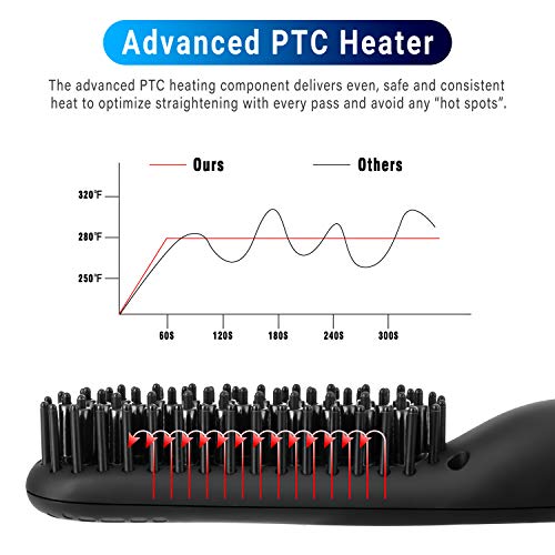 Beard Straightener Comb for Men - Upgraded Professional Electric Mens Beard Straightening Heated Brush Portable Anti-Scald 5 Adjustable Temperatures & LCD Display with Carrying Bag