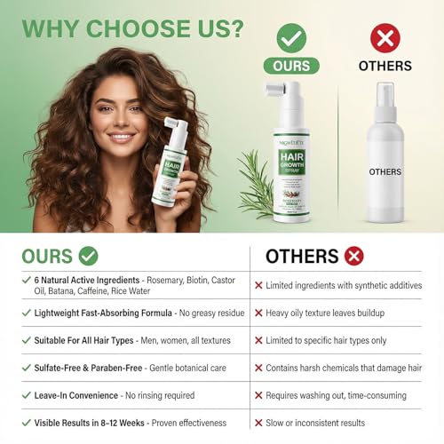 Rosemary & Rice Water Hair Growth Spray with Biotin & Caffeine - 2oz