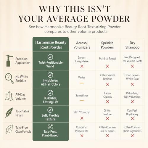 Root Lifting Powder for Volume & Texture - Talc Free