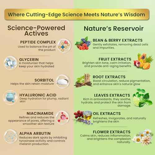 Meg collection - Skincare Set for Women | MegPep Hyaluronic Acid Face Serum - Anti-Aging | MegFresh Hydrating Cleanser- Exfoliating Face Wash | Megbrigt Moisturizer- Dark spots