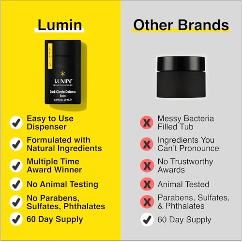 Lumin Charcoal Wash & Daily Moisturizer Skincare Set for Men