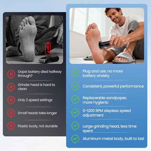 Electric Foot Callus Remover-60pcs Replacement Sandpaper Discs, 1200RPM Speed Adjustment, Metal Body, Callus & Dead Skin Removal