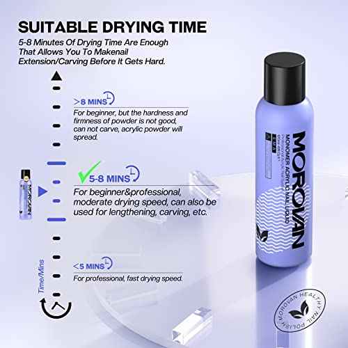 Morovan Monomer Acrylic Nail Liquid 4 oz: Acrylic Liquid Monomer for Acrylic Powder Acrylic Nail Extension with Acrylic Brush for Beginners DIY at home Non-Yellowing