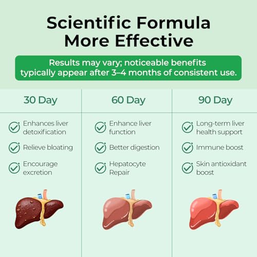 OxyEnergy Liver Cleanse Detox Supplement - Milk Thistle & Turmeric