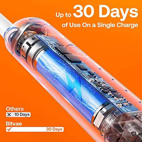 Bitvae R2 Rotating Electric Toothbrush for Adults with 8 Brush Heads, Travel Case, 5 Modes Rechargeable Power Toothbrush with Pressure Sensor, 3 Hours Fast Charge for 30 Days, Black