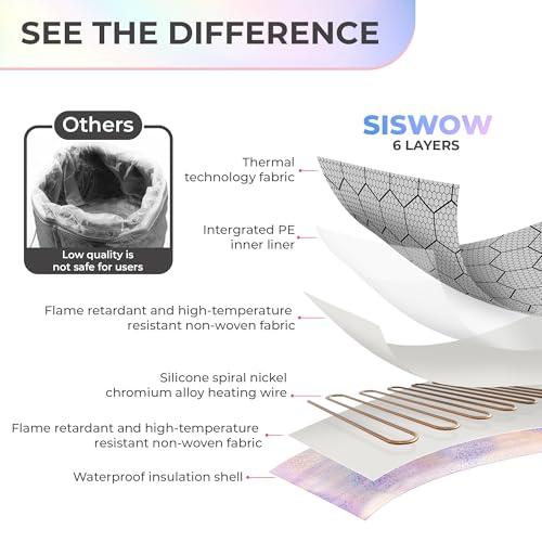 SISWOW Hair Steamer Cap - 10-Level Heat Deep Conditioning Treatment