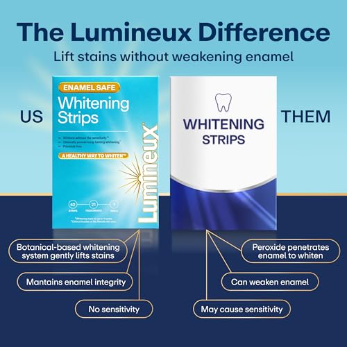 Lumineux Peroxide-Free Teeth Whitening Strips, 9 Treatments