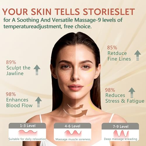Lymphatic Contour Face Brush - Electric Face Massager with 9-Level Vibration & Microcurrent for Lymphatic Drainage, Puffiness Reduction, Double Chin and Jawline Sculpting (White)