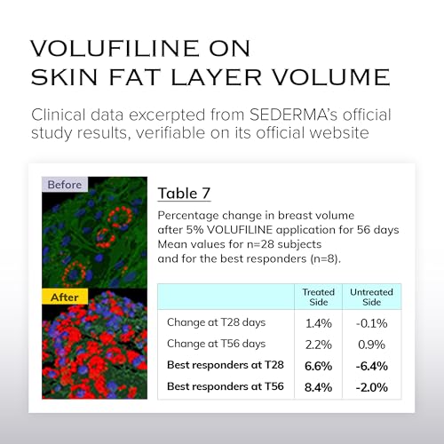 Volume Up Time Block Toning Essence | Anti-Aging, Anti-Wrinkle | 1% Volufiline, 5% Beta Glucan, Marine Algae Complex | Plumps Wrinkles by Stimulating Fat Cells | Fine Lines, Dry& Mature Skin | 150ml