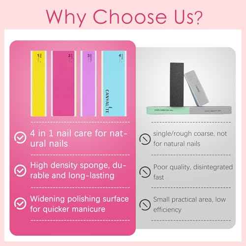 Canvalite Nail Files and Buffers, Shapes/Smooths/Shines Multi-Functional File & Polishing Buffer Block with 100/180 Grit Emery Boards, 14pcs Manicure Kit Natural Nail Care
