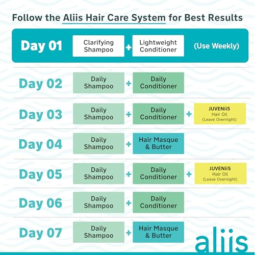 ALIIS Juveniis Hair + Skin Oil ? Multi-Use Lightweight Oil for Scalp, Hair & Body ? Hydrates, Softens & Restores Moisture - Fast Absorbing, Non-Greasy Finish, Frizz Control & Shine