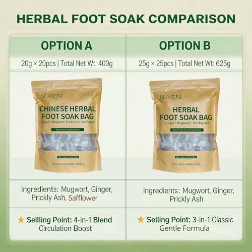 Natural Mugwort & Ginger Foot Soak Bags - 20 Pack Herbal Foot Bath