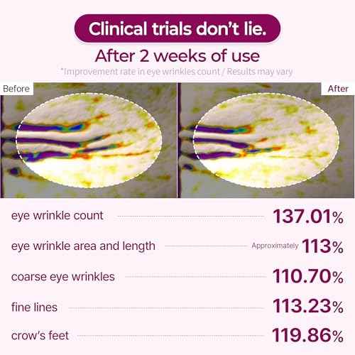 Dr.Melaxin Calcium Hydrogel Eye Patches for Puffy Eyes & Dark Circles (60 Count)