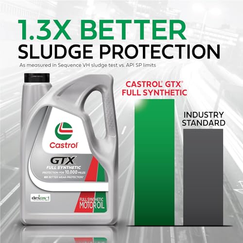 Castrol GTX Full Synthetic 5W-30 Motor Oil, 1 Quart, Pack of 6