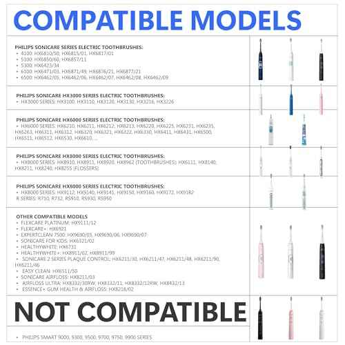 Replacement Charger Base for Philips Sonicare Electric Toothbrush HX6100 Compatible with 4100 5100 5300 6100 6500 9000 Series, Waterproof for Philips Sonicare Charger for Kids & Travel Cord