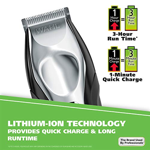 Wahl USA Lithium Ion Total Beard Trimmer for Men with 11 Guide Combs for Easy Trimming, Detailing, & Grooming ? Model 9888