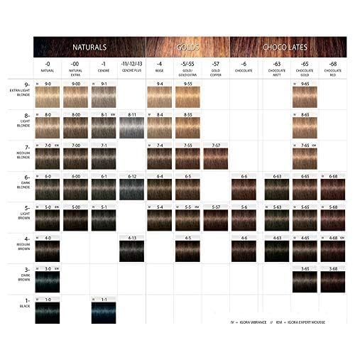 Schwarzkopf Professional Igora Royal Hair Color, 6-4 Dark Beige Blonde, 60 Gram