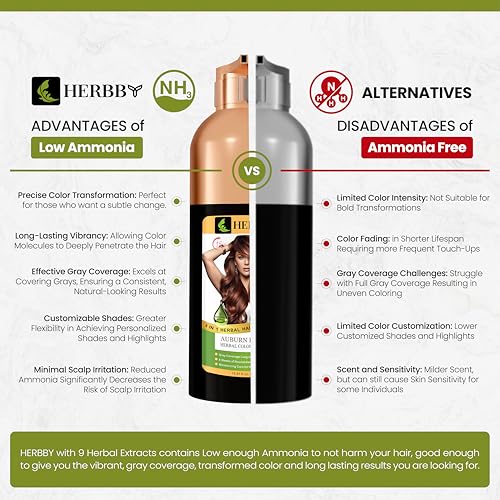 HERBBY Auburn Brown Hair Color Shampoo for Gray Coverage