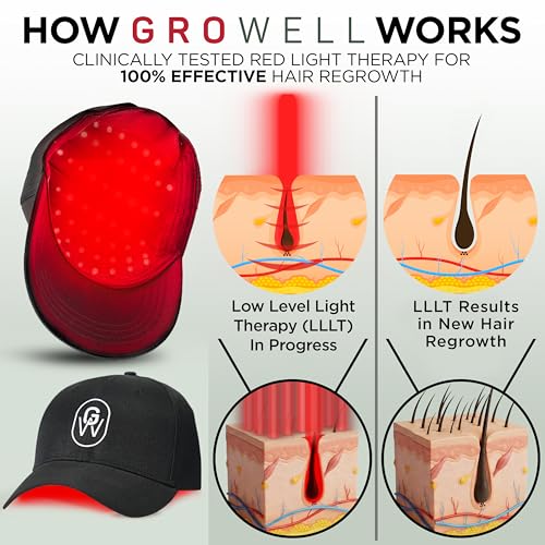 GroWell Red Light Therapy Cap – FDA Cleared Hair Growth Device