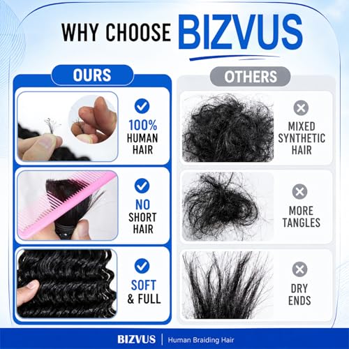 BIZVUS 14-Inch Curly Human Hair for Boho Braids - 3 Bundles