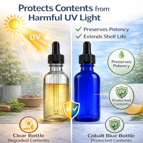 GreenHealth 2oz Cobalt Blue Glass Dropper Bottles Pack of 2