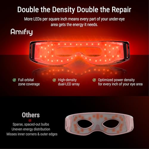 Red Light Therapy Eye Mask - 4 Wavelengths, 3-Minute Treatment