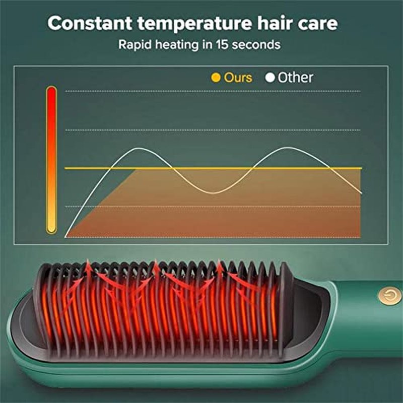 2-in-1 Ionic Hair Straightener Brush with 5 Heat Settings