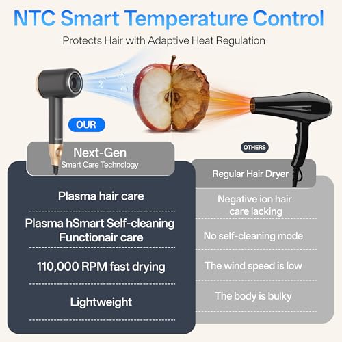VAGARY Ionic Blow Dryer with Concentrator (Champagne) – Frizz-Free Smooth Hair