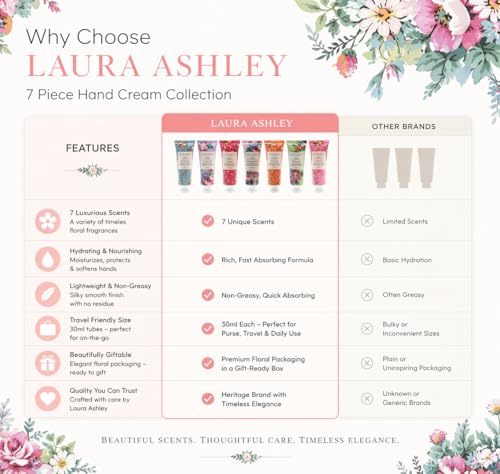 Laura Ashley Hand Cream Set - 7 Travel Size Moisturizing Lotions