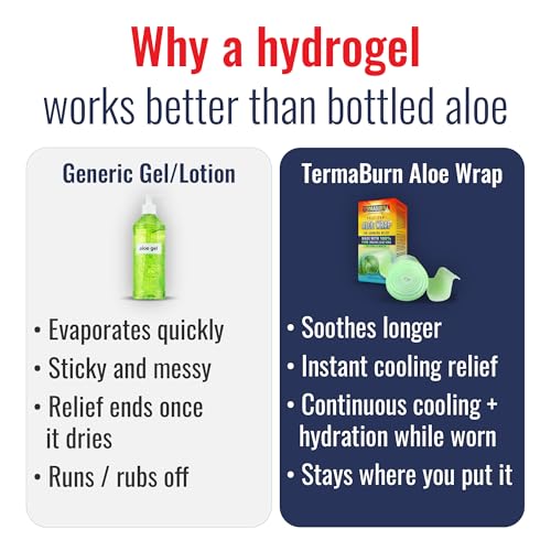 TermaBurn Wearable Aloe Hydrogel Wrap for Sunburn Relief