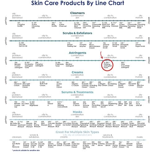 RAYA Ginseng Astringent with AHA 8 oz (G-205) | Gentle Glycolic Facial Toner for Dry and Sensitive Skin | Helps Tighten Pores, Smooth Complexion, and Reduce Fine Lines | Made with Alpha Hydroxy Acids