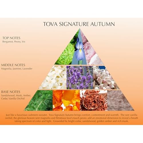 Tova Signature Autumn Body Velvet Lotion ? Nourishing Botanical Body Cream for Women ? Floral Amber Scent ? USA-Made & Cruelty-Free ? 3.4 fl oz