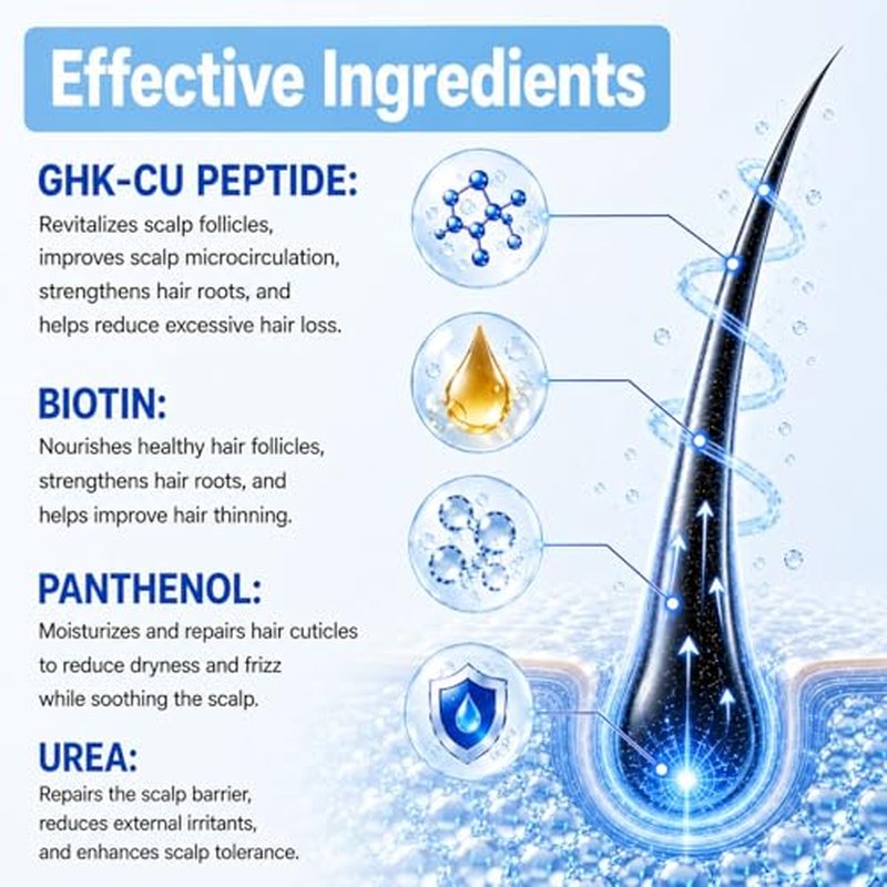 GHK-Cu Copper Peptide Hair Serum Spray, 2500mg 5%