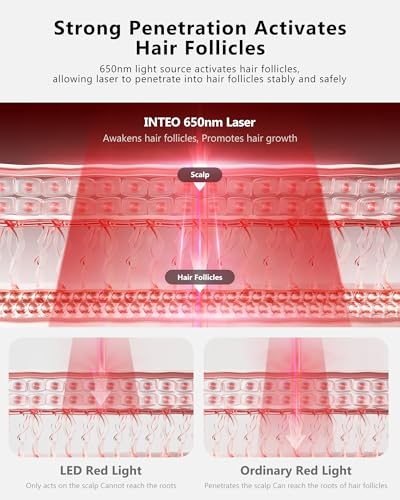 Red Light Therapy for Hair Growth with 162 Lasers