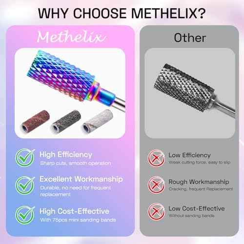 Carbide Nail Drill Bits Set: 7Pcs 3/32'' Tungsten Diamond Efile Bits with 75pcs Small Sanding Bands (#80#120#180) for Acrylic Nails Tech Gel Cuticle Remove Manicure Pedicure