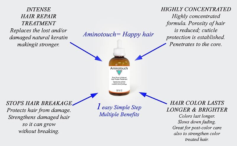 Aminotouch Natural Protein Treatment for Damaged Hair - 2 Bottles
