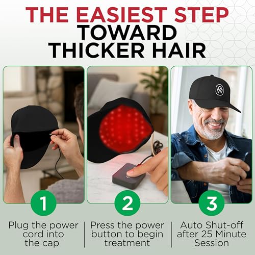 GroWell Red Light Therapy Cap – FDA Cleared Hair Growth Device