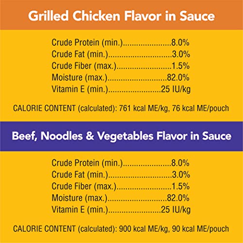 Pedigree Choice Cuts in Gravy Wet Dog Food 8-Count Variety Pack, 3.5 oz. Pouches (Pack of 2)