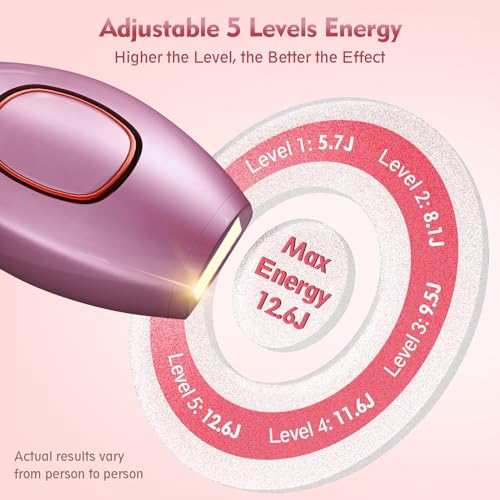 Pink IPL Laser Hair Removal Device for Full Body & Face - Painless at Home