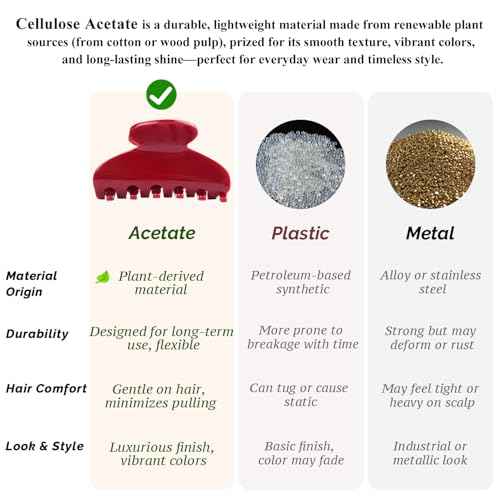 MAORULU Medium Cute Acetate Hair Claw Clip for Women Girls, 3 Inch Cherry Red Claw Clips for Thin & Medium Thick Hair, Durable French Banana Clip with Gift Box, Celluloid Accessories